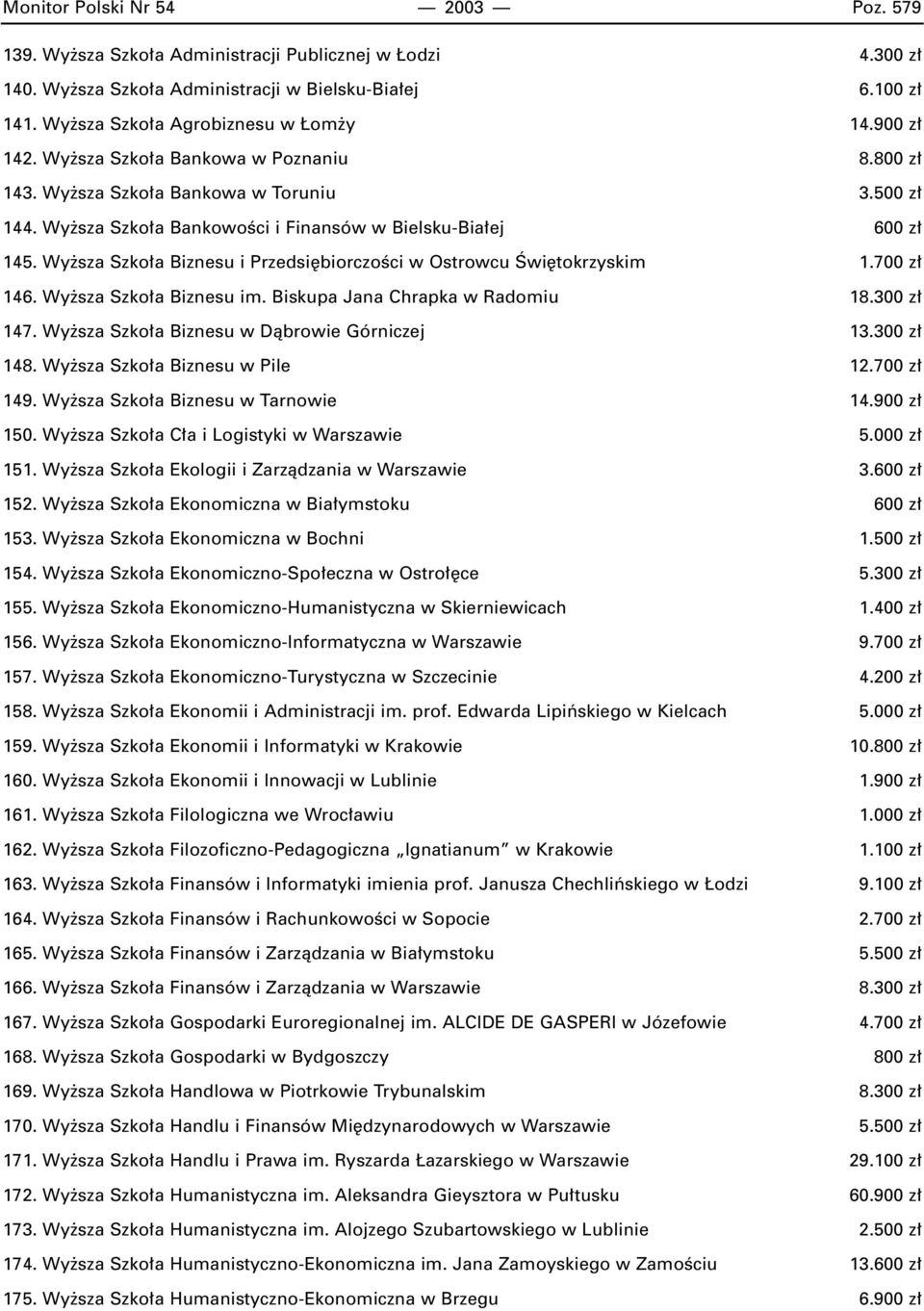 Wy sza Szko a Biznesu i Przedsi biorczoêci w Ostrowcu Âwi tokrzyskim 1.700 z 146. Wy sza Szko a Biznesu im. Biskupa Jana Chrapka w Radomiu 18.300 z 147. Wy sza Szko a Biznesu w Dàbrowie Górniczej 13.