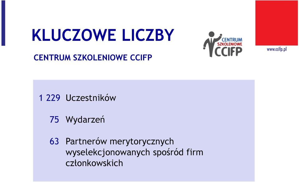 63 Partnerów merytorycznych