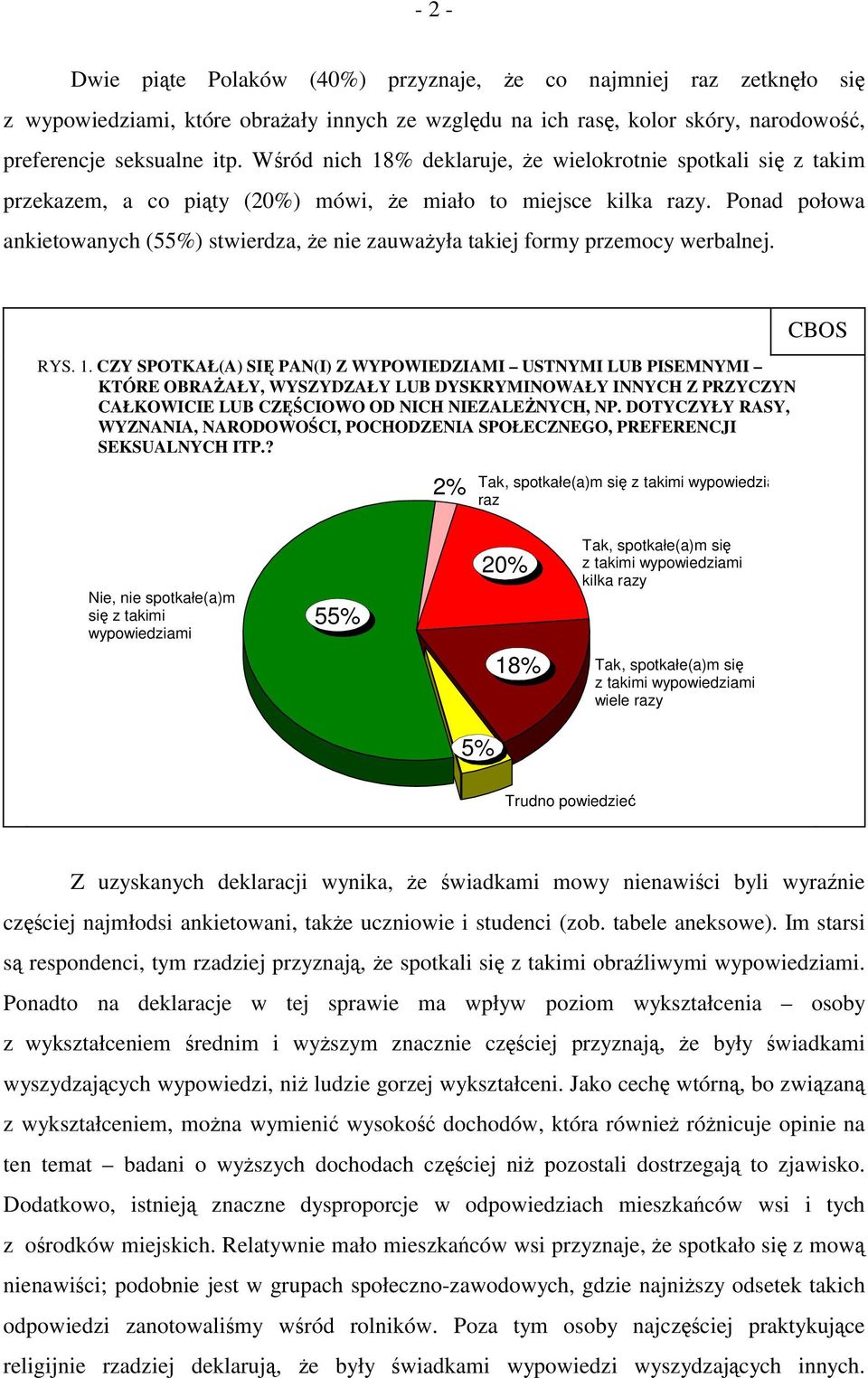 Ponad połowa ankietowanych (55%) stwierdza, że nie zauważyła takiej formy przemocy werbalnej. RYS. 1.