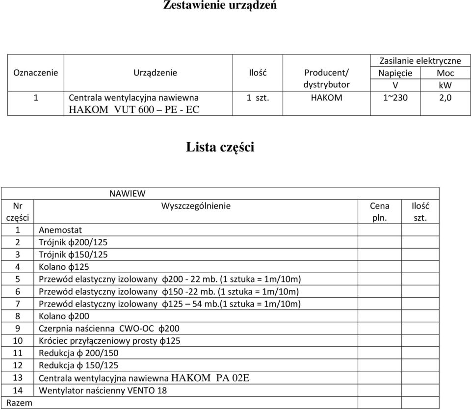 (1 sztuka = 1m/10m) 6 Przewód elastyczny izolowany φ150-22 mb. (1 sztuka = 1m/10m) 7 Przewód elastyczny izolowany φ125 54 mb.