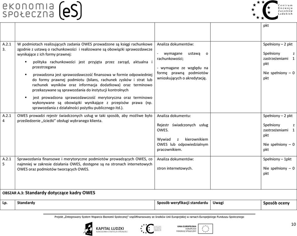 jest przyjęta przez zarząd, aktualna i przestrzegana prowadzona jest sprawozdawczość finansowa w formie odpowiedniej do formy prawnej podmiotu (bilans, rachunek zysków i strat lub rachunek wyników