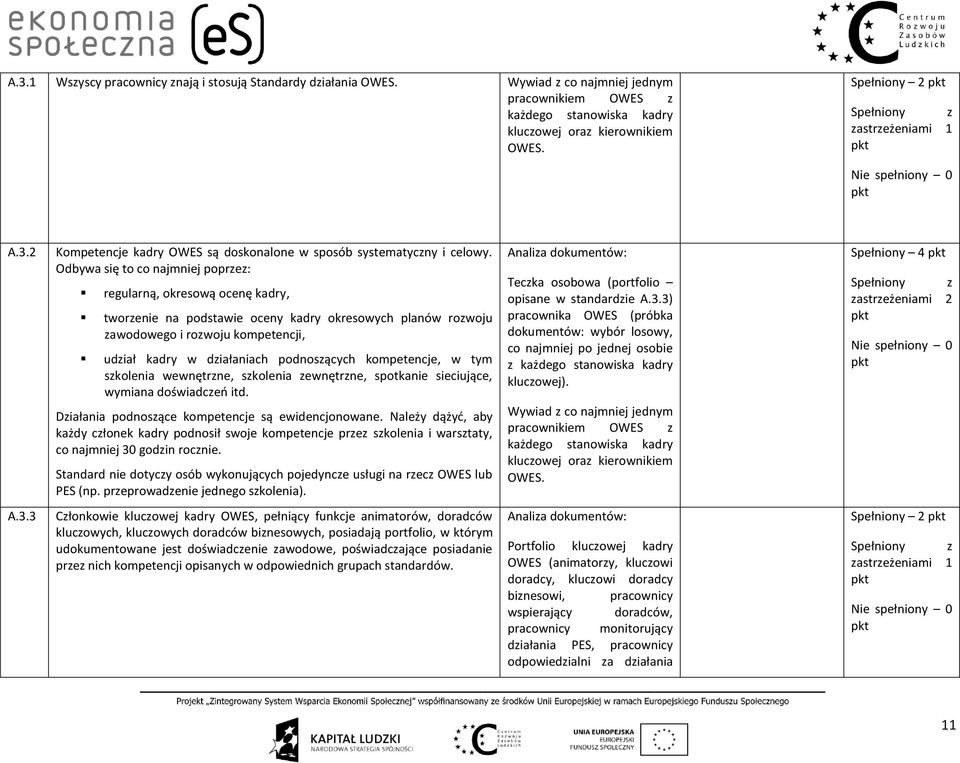 podnoszących kompetencje, w tym szkolenia wewnętrzne, szkolenia zewnętrzne, spotkanie sieciujące, wymiana doświadczeń itd. Działania podnoszące kompetencje są ewidencjonowane.