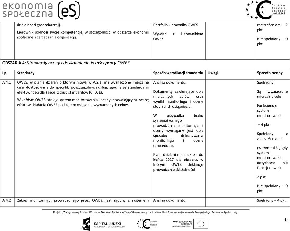 2.1, ma wyznaczone mierzalne cele, dostosowane do specyfiki poszczególnych usług, zgodne ze standardami efektywności dla każdej z grup standardów (C, D, E).