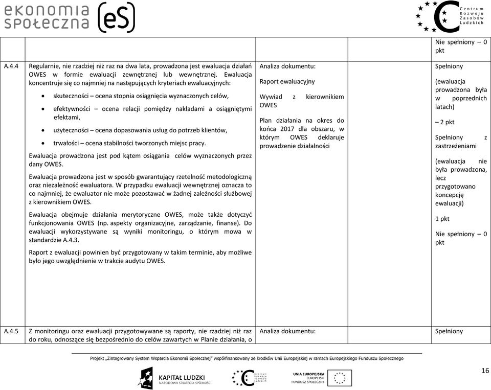 osiągniętymi efektami, użyteczności ocena dopasowania usług do potrzeb klientów, trwałości ocena stabilności tworzonych miejsc pracy.