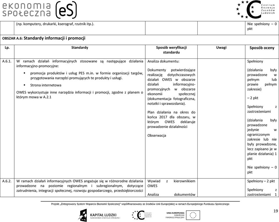 Strona internetowa wykorzystuje inne narzędzia informacji i promocji, zgodne z planem o którym mowa w A.2.