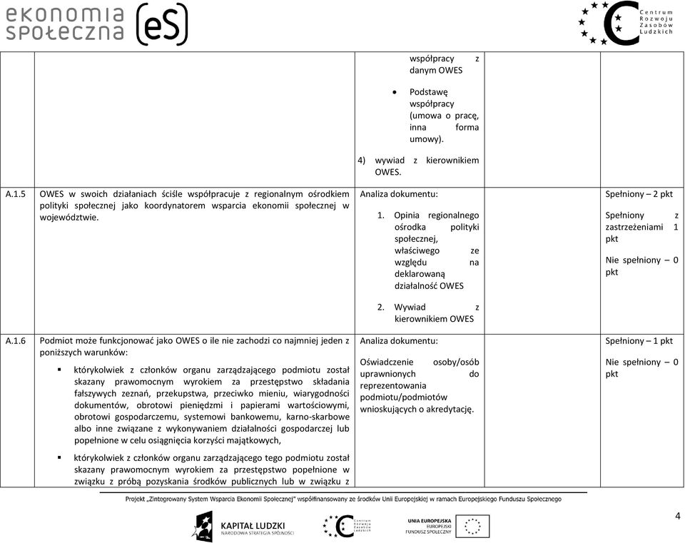 Opinia regionalnego ośrodka polityki społecznej, właściwego ze względu na deklarowaną działalność Spełniony 2 zastrzeżeniami 1 