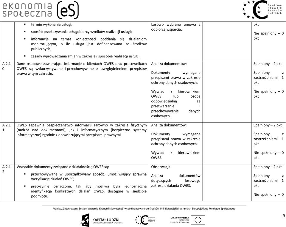 1 0 Dane osobowe zawierające informacje o klientach oraz pracownikach są wykorzystywane i przechowywane z uwzględnieniem przepisów prawa w tym zakresie.