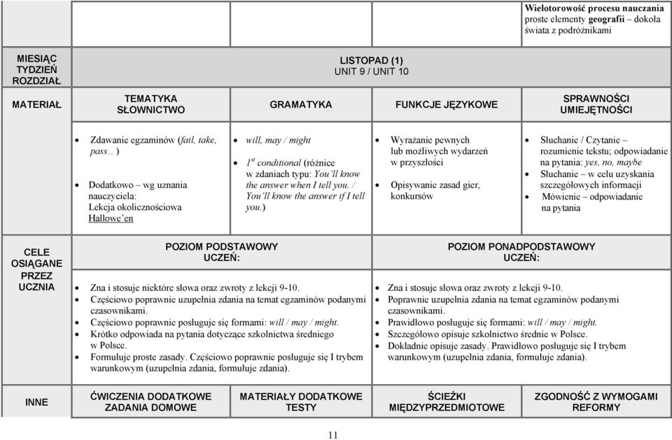 ) Wyrażanie pewnych lub możliwych wydarzeń w przyszłości Opisywanie zasad gier, konkursów Słuchanie / Czytanie rozumienie tekstu; odpowiadanie na pytania: yes, no, maybe Słuchanie w celu uzyskania