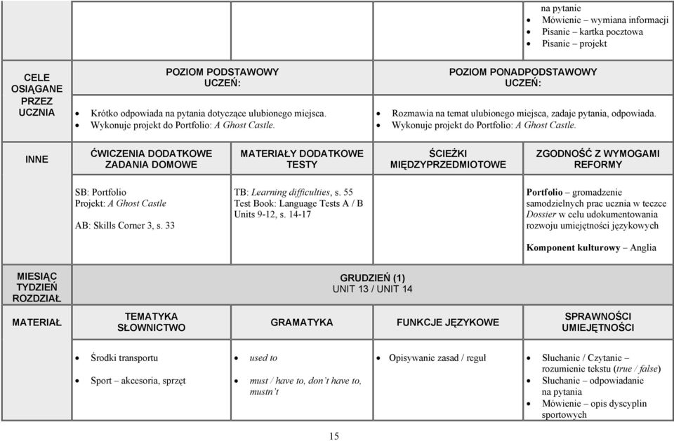 33 TB: Learning difficulties, s. 55 Test Book: Language Tests A / B Units 9-12, s.