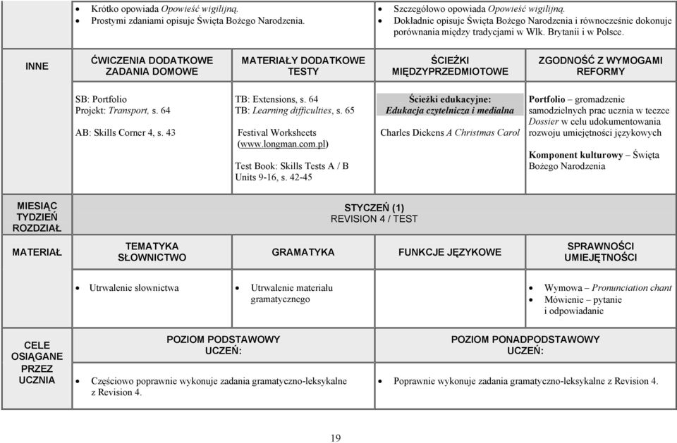 43 TB: Extensions, s. 64 TB: Learning difficulties, s. 65 Festival Worksheets (www.longman.com.pl) Test Book: Skills Tests A / B Units 9-16, s.