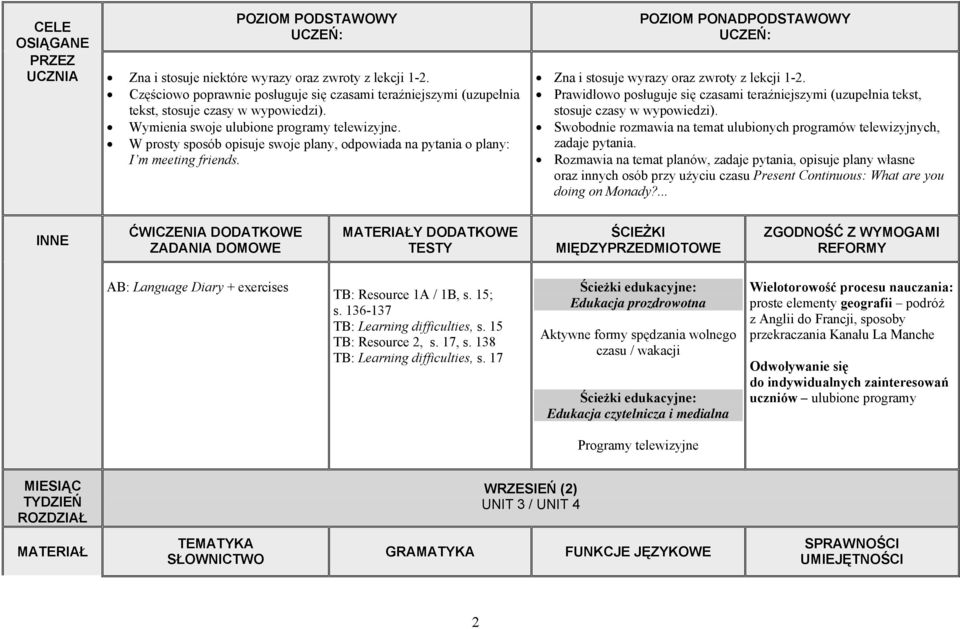 Prawidłowo posługuje się czasami teraźniejszymi (uzupełnia tekst, stosuje czasy w wypowiedzi). Swobodnie rozmawia na temat ulubionych programów telewizyjnych, zadaje pytania.