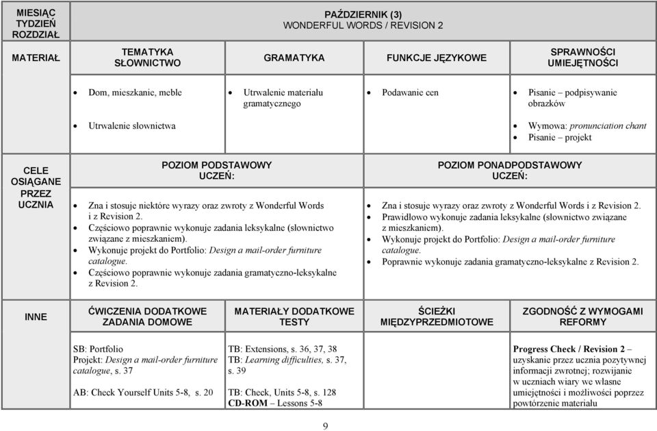 Wykonuje projekt do Portfolio: Design a mail-order furniture catalogue. Częściowo poprawnie wykonuje zadania gramatyczno-leksykalne z Revision 2.