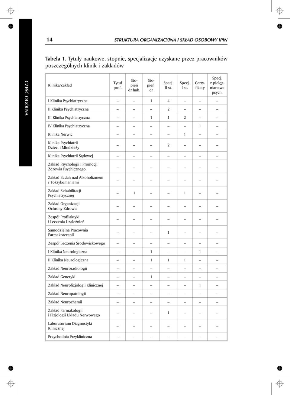 I Klinika Psychiatryczna 1 4 II Klinika Psychiatryczna 2 III Klinika Psychiatryczna 1 1 2 IV Klinika Psychiatryczna 1 Klinika Nerwic 1 Klinika Psychiatrii Dzieci i M³odzie y 2 Klinika Psychiatrii