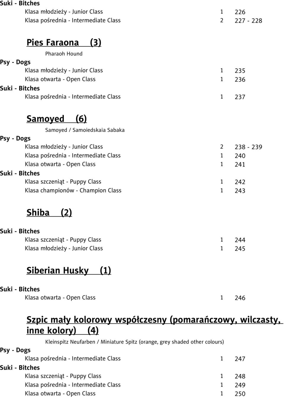 1 246 Szpic mały kolorowy współczesny (pomarańczowy, wilczasty, inne kolory) (4)