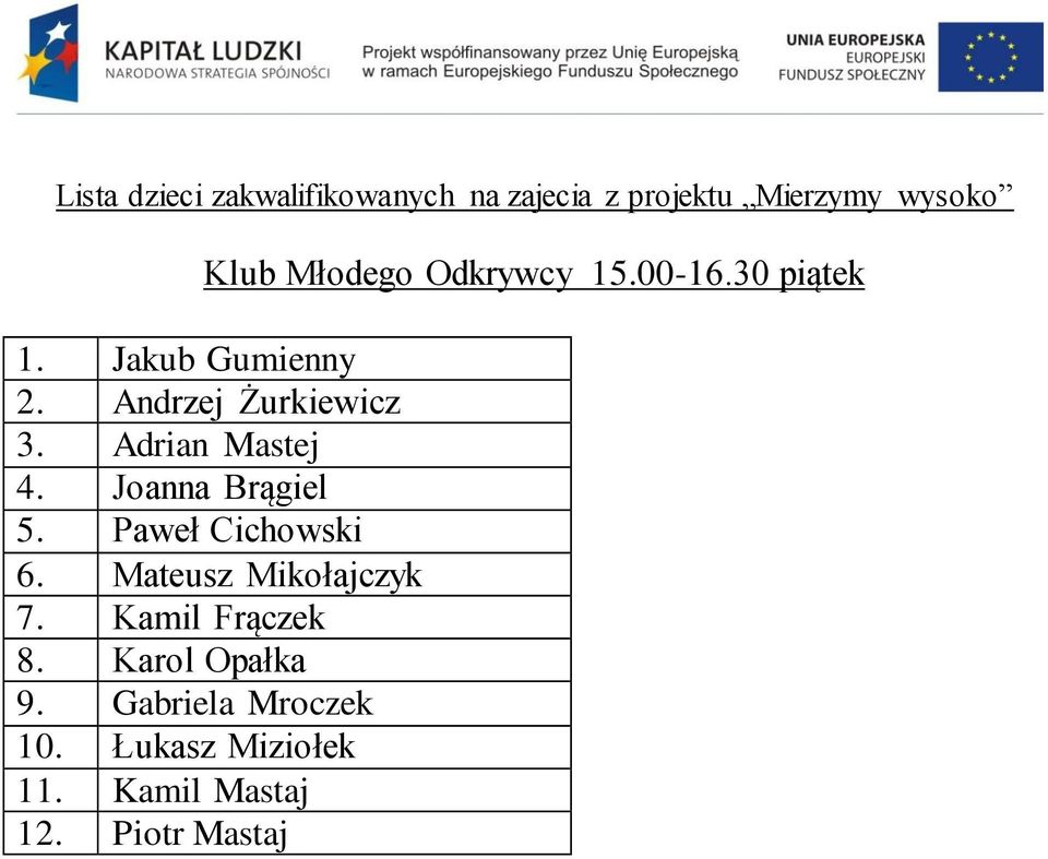 Paweł Cichowski 6. Mateusz Mikołajczyk 7. Kamil Frączek 8.