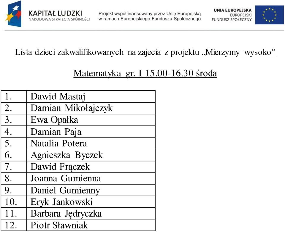 Dawid Frączek 8. Joanna Gumienna 9. Daniel Gumienny 10.