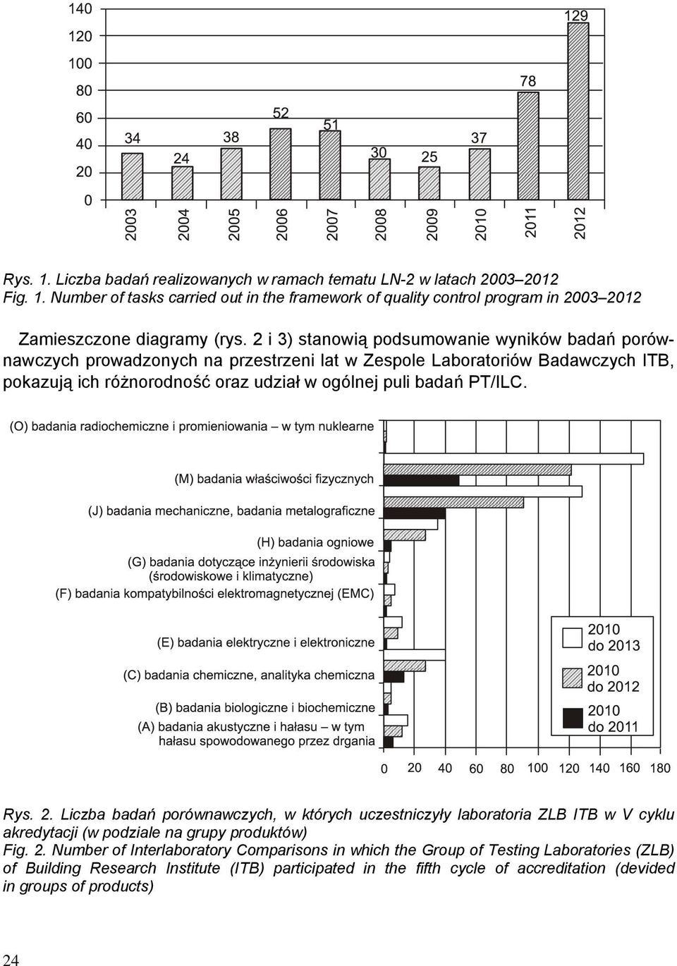 badań PT/ILC. Rys. 2.