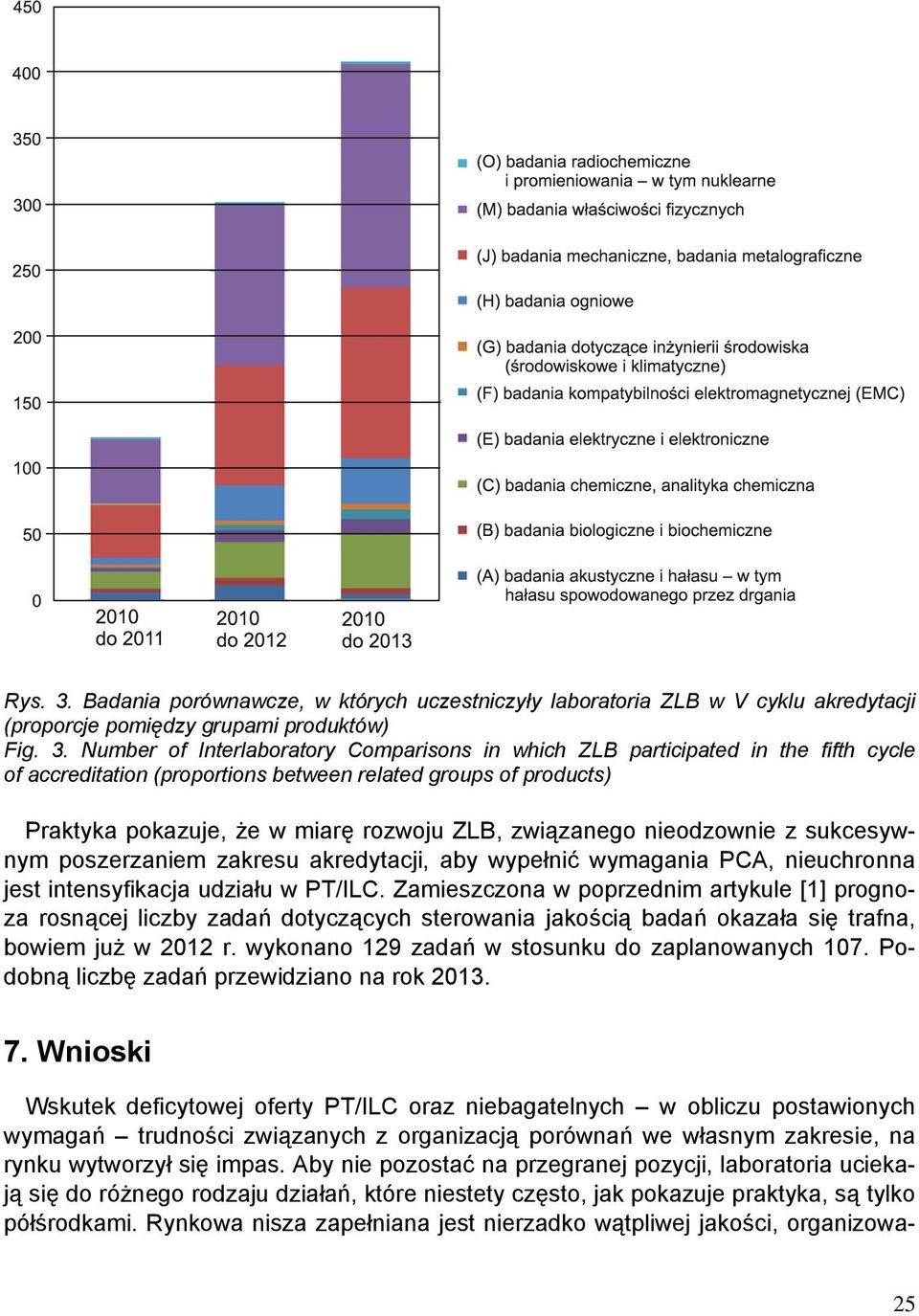 Number of Interlaboratory Comparisons in which ZLB participated in the fifth cycle of accreditation (proportions between related groups of products) Praktyka pokazuje, że w miarę rozwoju ZLB,