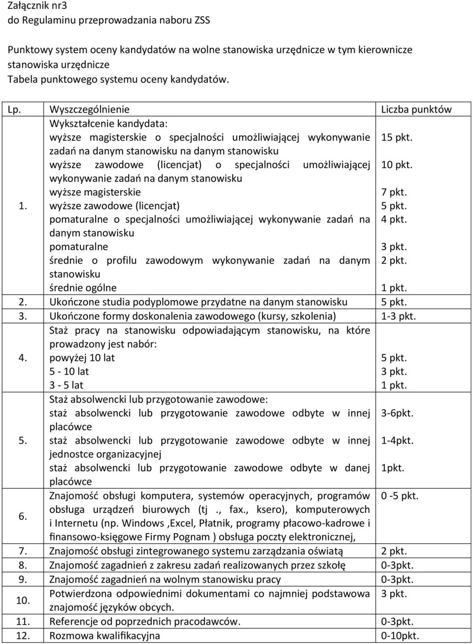 wyższe zawodowe (licencjat) o specjalności umożliwiającej 10 pkt. wykonywanie zadań na danym stanowisku 1.