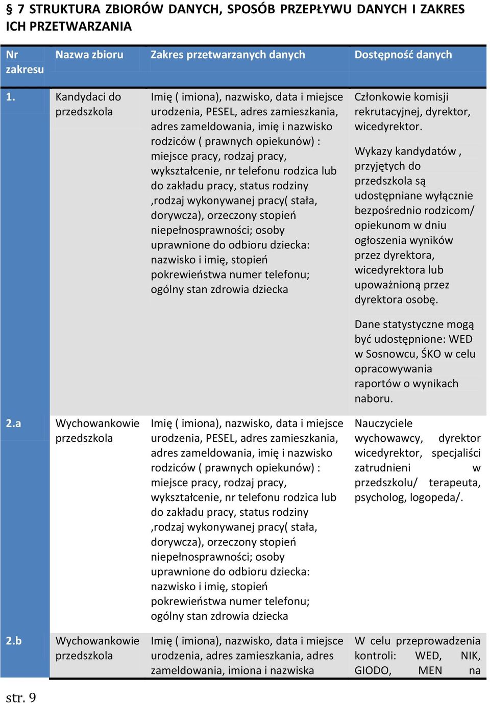 9 Imię ( imiona), nazwisko, data i miejsce urodzenia, PESEL, adres zamieszkania, adres zameldowania, imię i nazwisko rodziców ( prawnych opiekunów) : miejsce pracy, rodzaj pracy, wykształcenie, nr