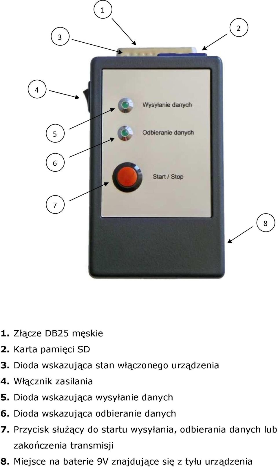 Dioda wskazująca wysyłanie danych 6. Dioda wskazująca odbieranie danych 7.