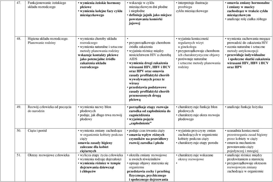 żółtego 48. Higiena układu rozrodczego.