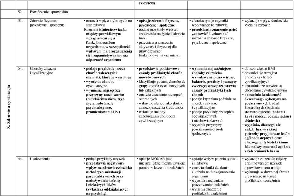 proces uczenia się i zapamiętywania oraz odporność organizmu opisuje zdrowie fizyczne, psychiczne i społeczne podaje przykłady wpływu środowiska na życie i zdrowie ludzi przedstawia znaczenie