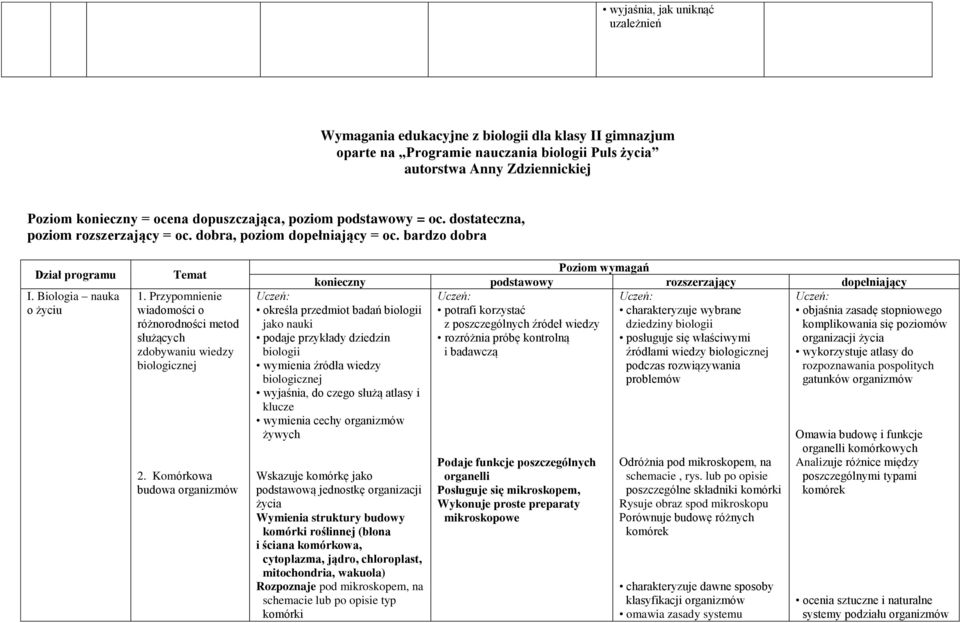 Przypomnienie wiadomości o różnorodności metod służących zdobywaniu wiedzy biologicznej 2.