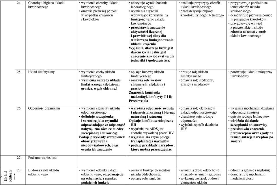 darem życia i jakie jest znaczenie krwiodawstwa dla jednostki i społeczeństwa.