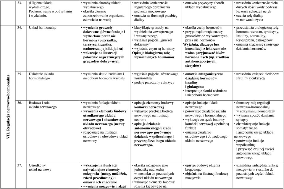 przyczyny chorób układu wydalniczego uzasadnia konieczność picia dużych ilości wody podczas leczenia schorzeń nerek ocenia rolę dializy w ratowaniu życia 34.