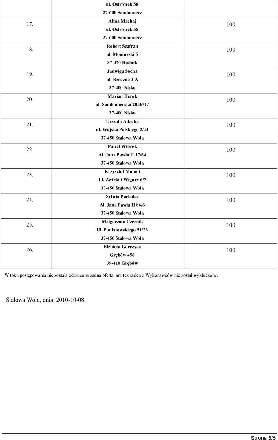 Żwirki i Wigury 6/7 Sylwia Pacholec Al. Jana Pawła II 86/6 Małgorzata Czernik Ul.