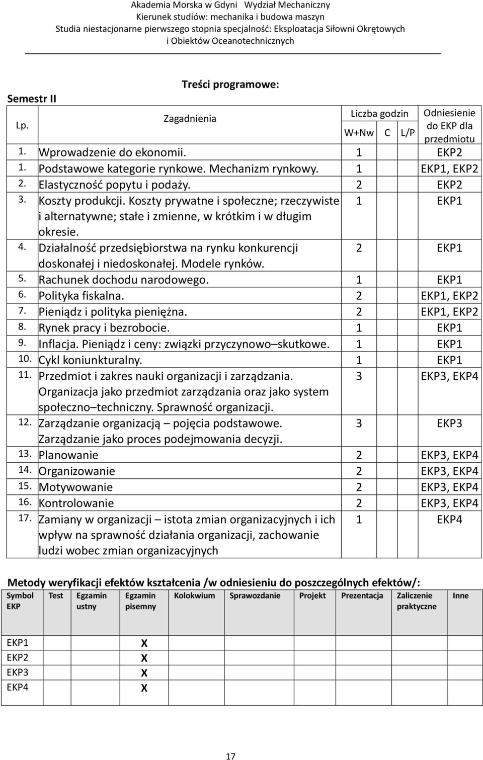 Działalność przedsiębiorstwa na rynku konkurencji 2 EKP1 doskonałej i niedoskonałej. Modele rynków. 5. Rachunek dochodu narodowego. 1 EKP1 6. Polityka fiskalna. 2 EKP1, EKP2 7.