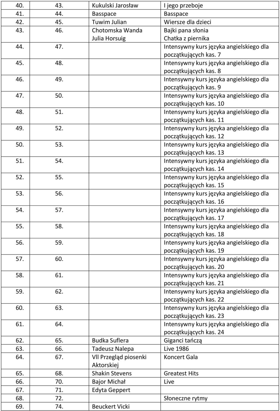 50. Intensywny kurs języka angielskiego dla początkujących kas. 10 48. 51. Intensywny kurs języka angielskiego dla początkujących kas. 11 49. 52.