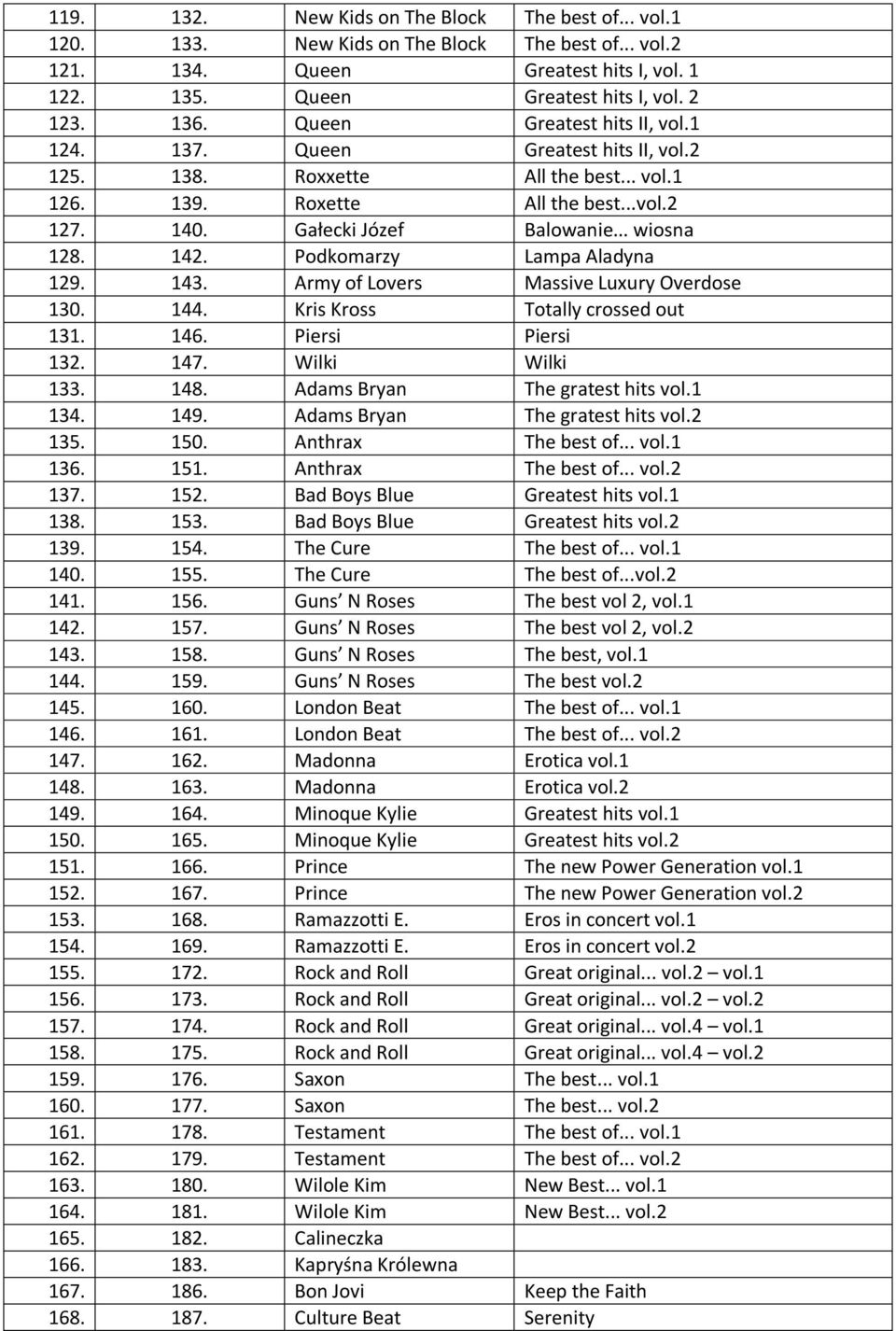 142. Podkomarzy Lampa Aladyna 129. 143. Army of Lovers Massive Luxury Overdose 130. 144. Kris Kross Totally crossed out 131. 146. Piersi Piersi 132. 147. Wilki Wilki 133. 148.