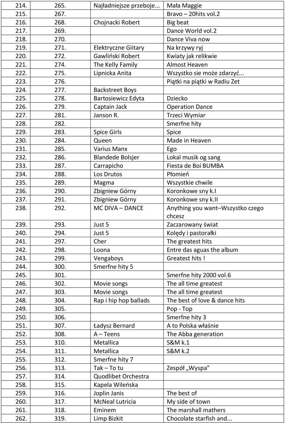 Piątki na piątki w Radiu Zet 224. 277. Backstreet Boys 225. 278. Bartosiewicz Edyta Dziecko 226. 279. Captain Jack Operation Dance 227. 281. Janson R. Trzeci Wymiar 228. 282. Smerfne hity 229. 283.