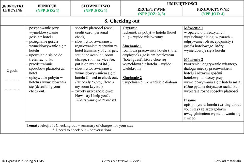 account, room charge, room service fee, put it on my card itd.) słownictwo związane z wymeldowywaniem się z hotelu (I need to check out, I m ready to pay, Here s my room key itd.