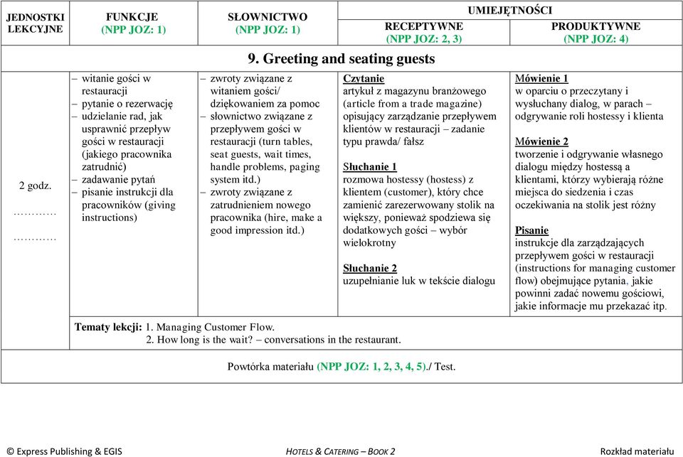 Greeting and seating guests zwroty związane z witaniem gości/ dziękowaniem za pomoc słownictwo związane z przepływem gości w restauracji (turn tables, seat guests, wait times, handle problems, paging