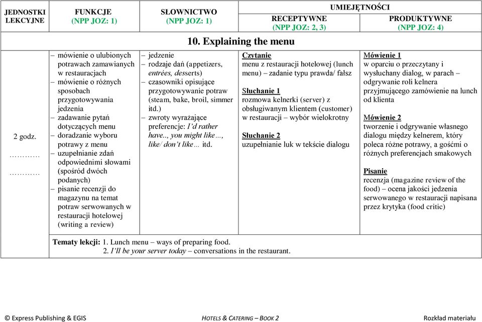 Explaining the menu jedzenie rodzaje dań (appetizers, entrées, desserts) czasowniki opisujące przygotowywanie potraw (steam, bake, broil, simmer itd.) zwroty wyrażające preferencje: I d rather have.