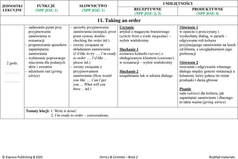 ) zwroty związane z przyjmowaniem zamówienia (How would you like, Can I get you, What will you have itd.) 11.