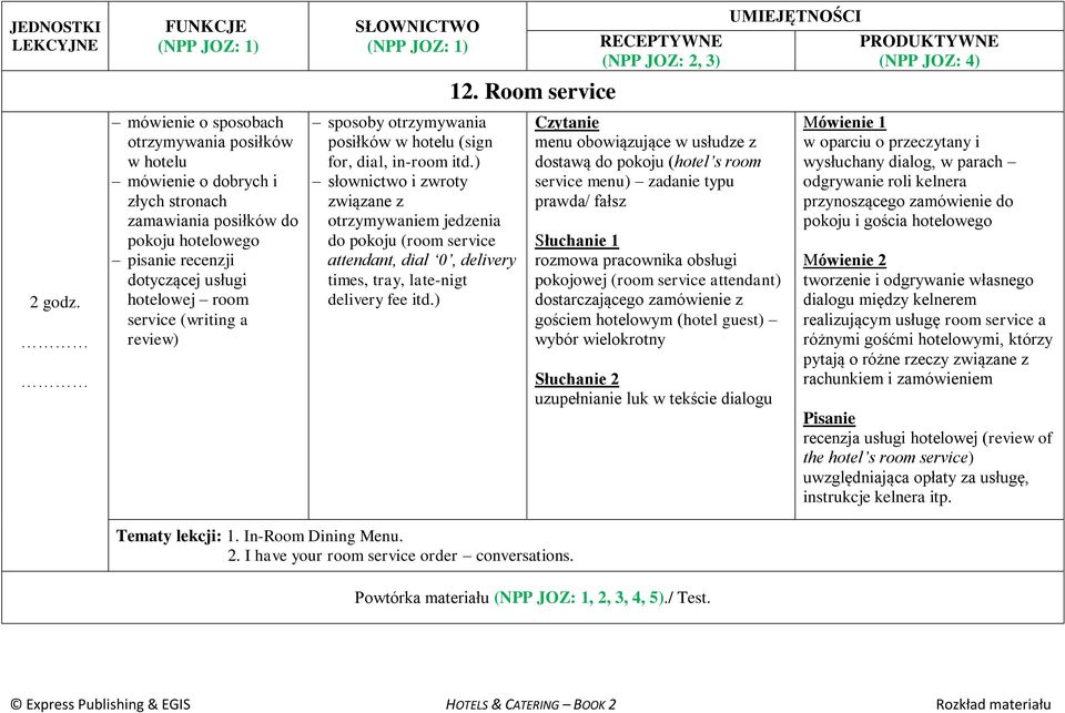 ) słownictwo i zwroty związane z otrzymywaniem jedzenia do pokoju (room service attendant, dial 0, delivery times, tray, late-nigt delivery fee itd.) 12.
