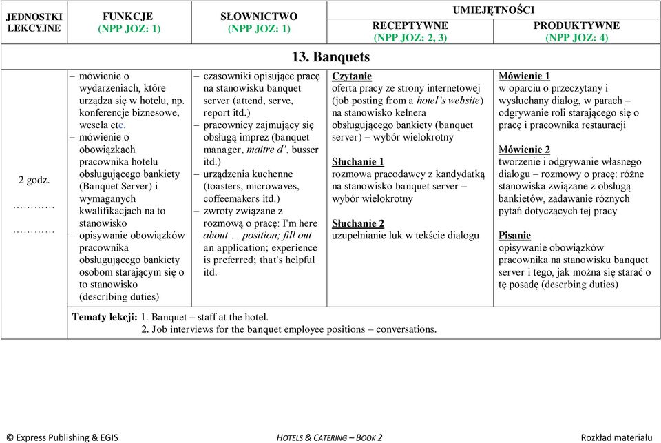 się o to stanowisko (describing duties) czasowniki opisujące pracę na stanowisku banquet server (attend, serve, report itd.