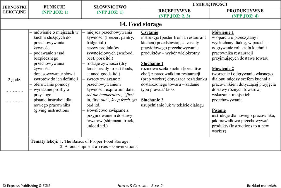) rodzaje żywności (dry foods, ready-to-eat foods, canned goods itd.) zwroty związane z przechowywaniem żywności: expiration date, set the temperature, first in, first out, keep fresh, go bad itd.