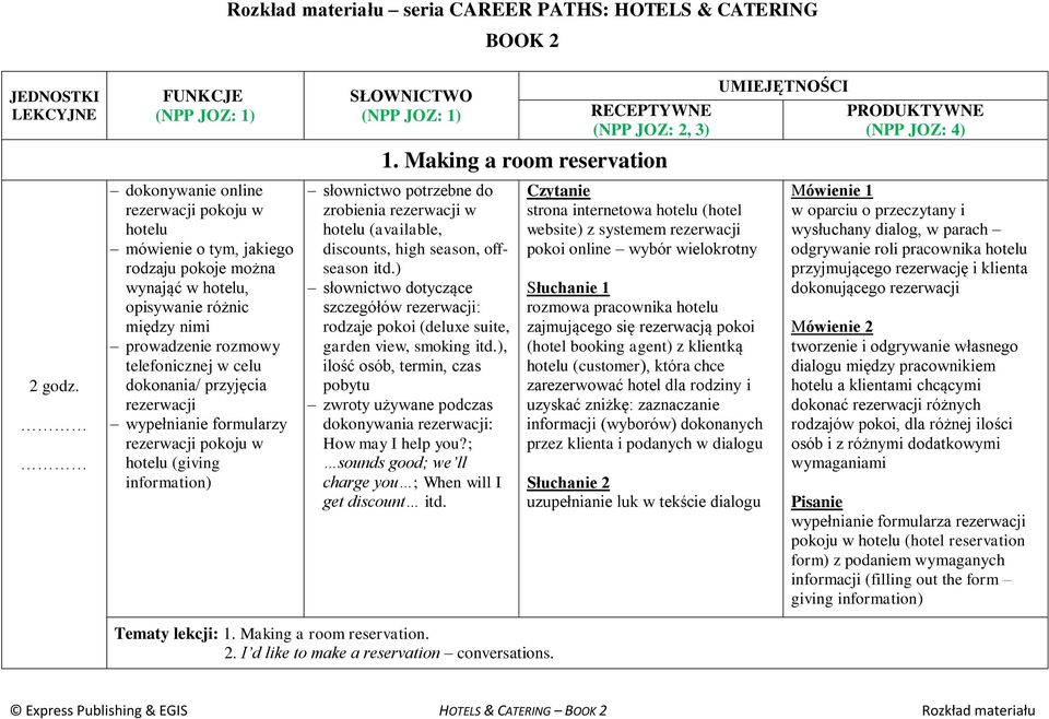 Making a room reservation słownictwo potrzebne do zrobienia rezerwacji w hotelu (available, discounts, high season, offseason itd.