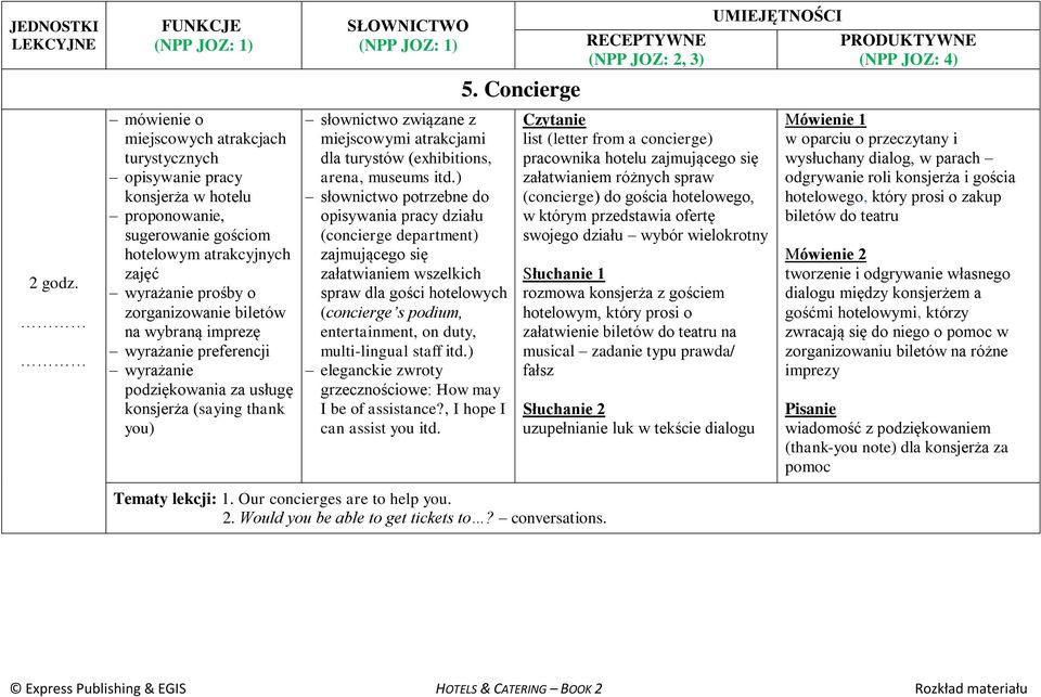) słownictwo potrzebne do opisywania pracy działu (concierge department) zajmującego się załatwianiem wszelkich spraw dla gości hotelowych (concierge s podium, entertainment, on duty, multi-lingual