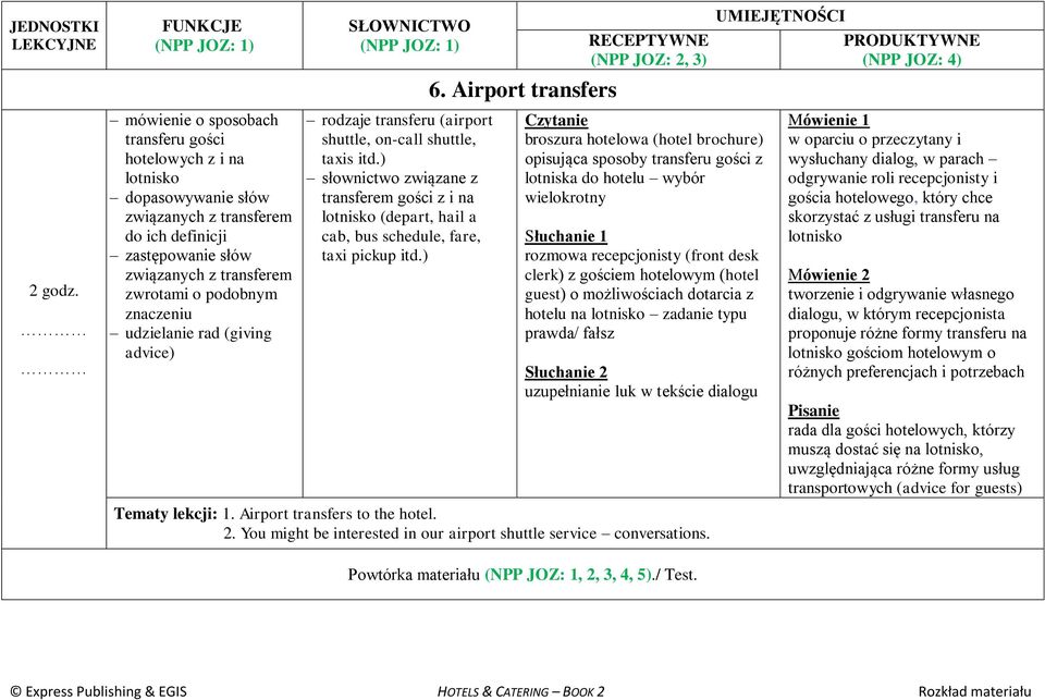 ) słownictwo związane z transferem gości z i na lotnisko (depart, hail a cab, bus schedule, fare, taxi pickup itd.) 6.