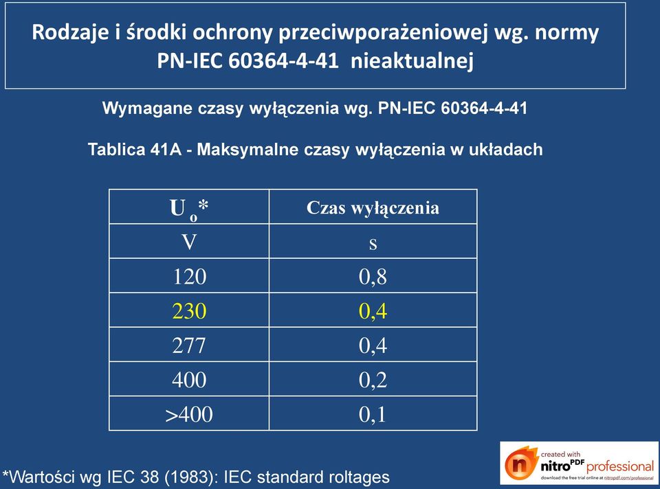 PN-IEC 60364-4-41 Tablica 41A - Maksymalne czasy wyłączenia w układach U o