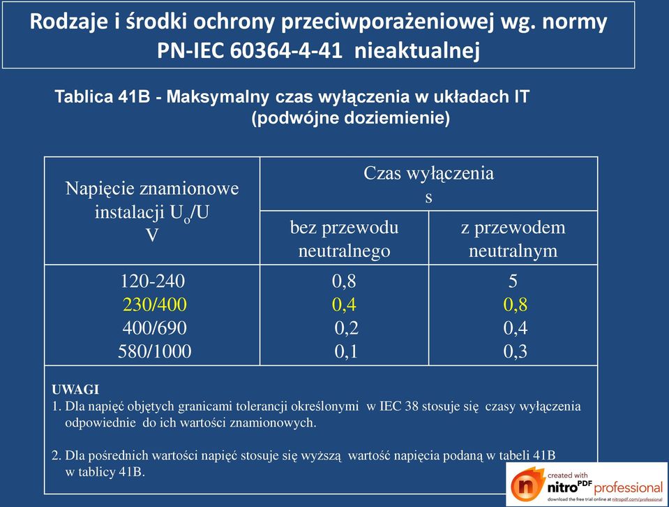 instalacji U o /U V 120-240 230/400 400/690 580/1000 bez przewodu neutralnego 0,8 0,4 0,2 0,1 Czas wyłączenia s z przewodem neutralnym 5 0,8 0,4