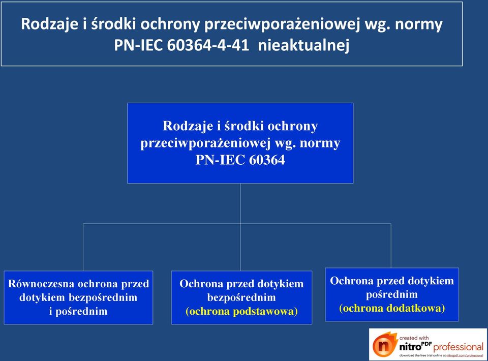 przed dotykiem bezpośrednim i pośrednim Ochrona przed dotykiem bezpośrednim