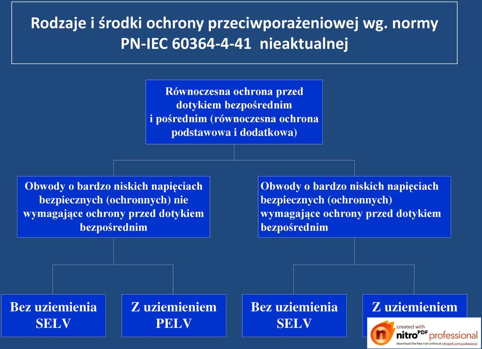 podstawowa i dodatkowa) Obwody o bardzo niskich napięciach bezpiecznych (ochronnych) nie wymagające ochrony przed