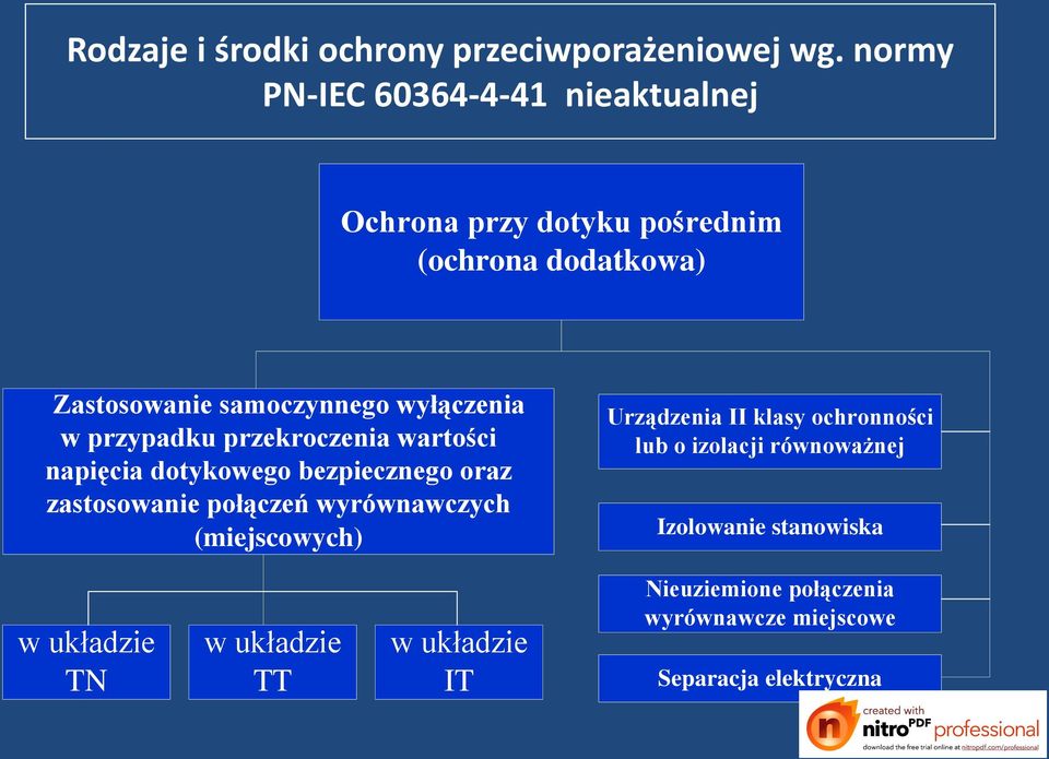 wyłączenia w przypadku przekroczenia wartości napięcia dotykowego bezpiecznego oraz zastosowanie połączeń wyrównawczych